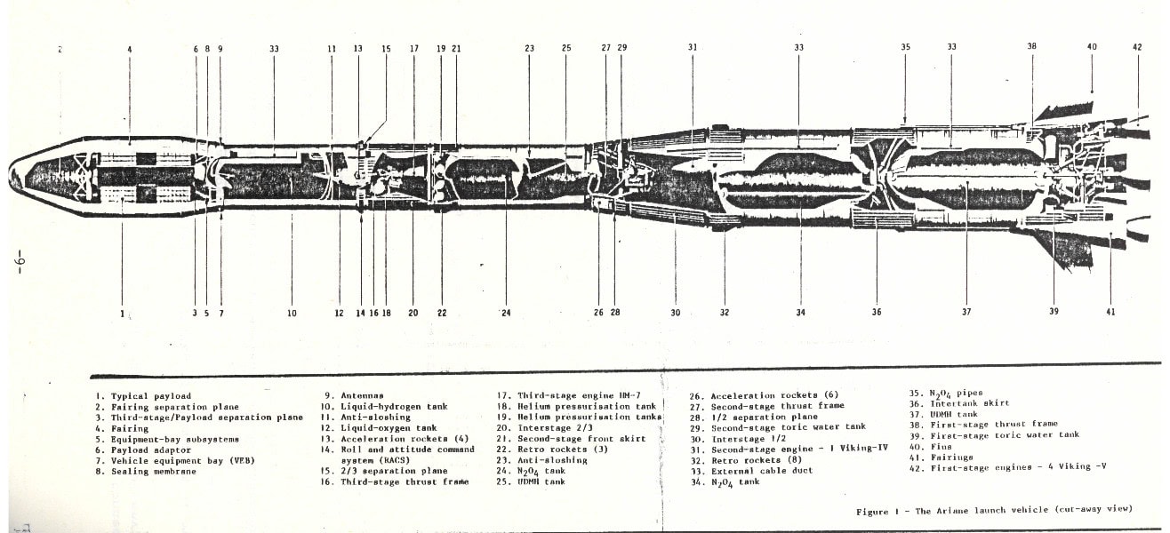 diagram of the Ariane 1 launcher from the L01 press kit © ESA ECSR